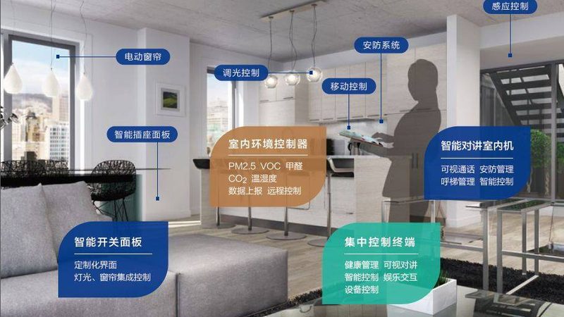 智能开关代理加盟，政策扶持下的新机遇**
