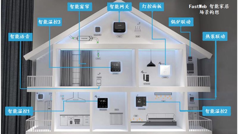 全屋智能灯光方案设计：打造温馨家居的智慧之光