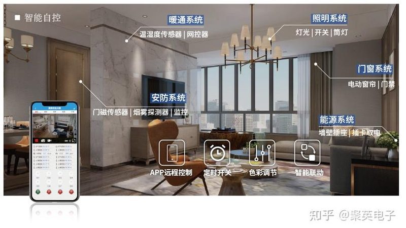 揭秘智能家居售后收费标准：了解这些，才能避免踩坑
